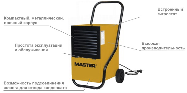 Особенности конструкции осушителя Master DH 752 Особенности конструкции осушителя Master DH 752